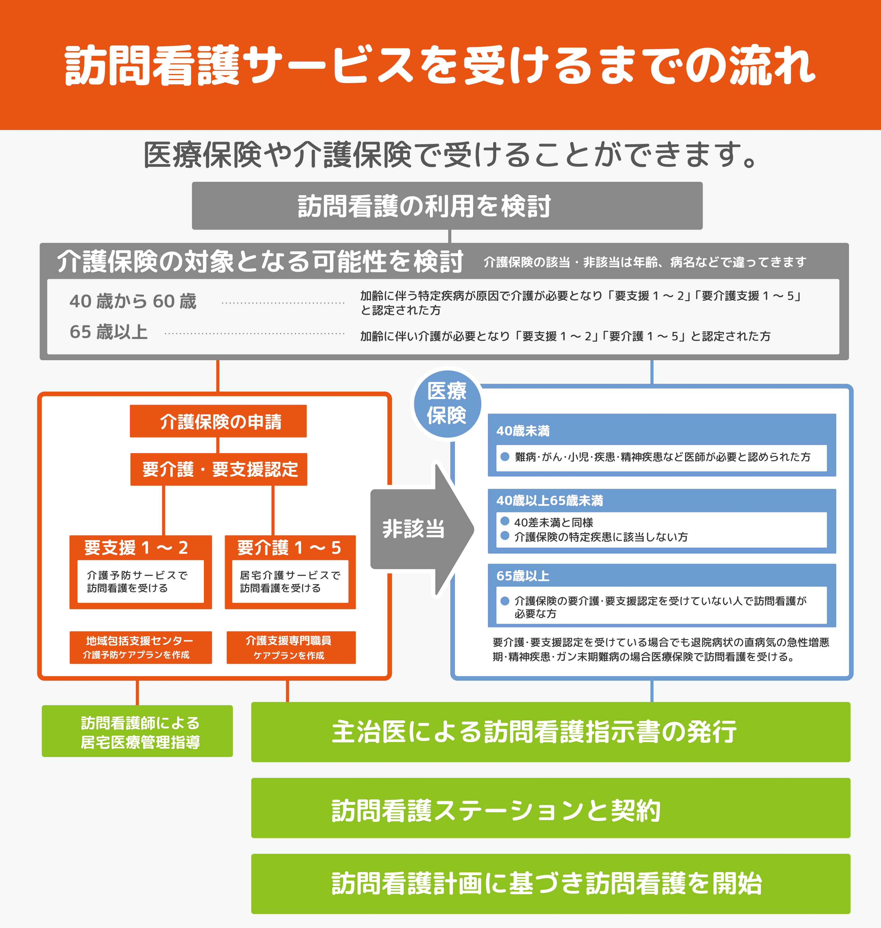 Cruto クルト の訪問看護 訪問リハビリとは